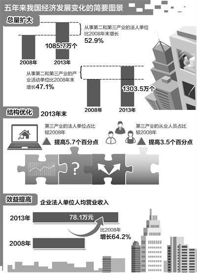 中国产业结构,中国产业结构转型升级与创新发展概览